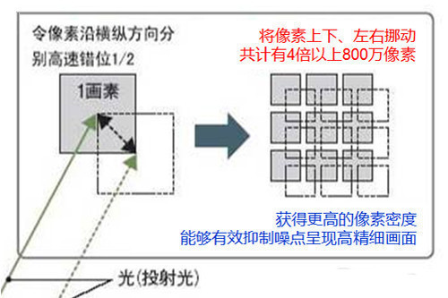 【小米电视3S 65寸曲面电视有什么缺点?】-天