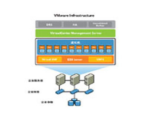 VMware VirtualCenter Server for VMware Infrastructure VC ��׼��ͼƬ