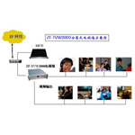 EVSION ZF-TVW2000 ��Ƶ����/EVSION