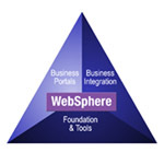 IBM WebSphere Application Server Network Deployment(1CPU) 数据库和中间件/IBM