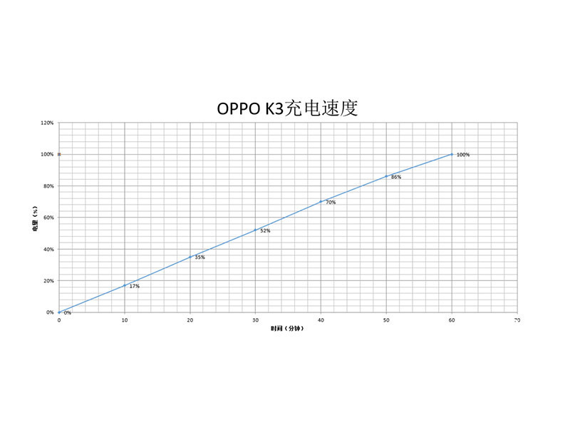 OPPO K3(8GB/256GB/ȫͨ)