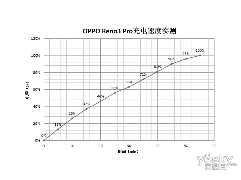 OPPO Reno 3 PRO(8GB/128GB/5G��)