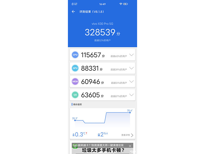 vivo X30 Pro(aw�����޶���/8GB/128GB/5G��)