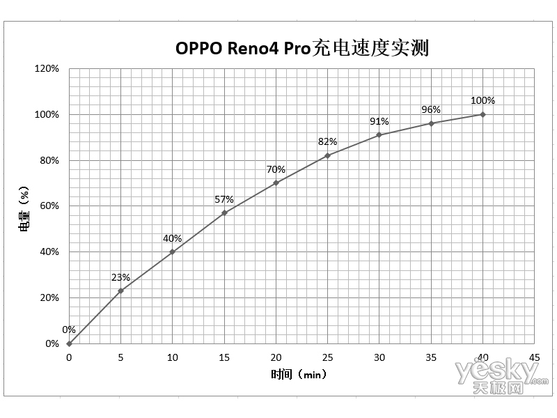 OPPO Reno4 Pro(12GB/256GB/5G��)