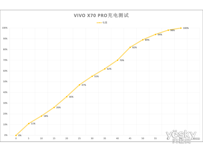 vivo X70 Pro(8GB/256GB/ȫ��ͨ/5G��)