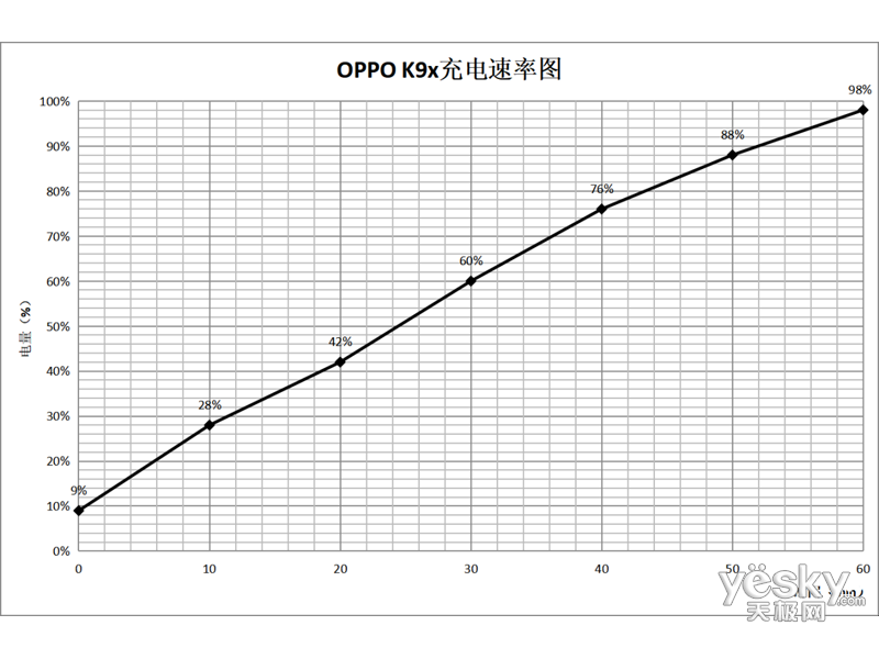 OPPO K9x(6GB/128GB/ȫͨ/5G)