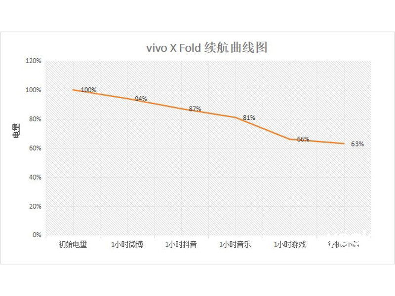 vivo X Fold(12GB/256GB/ȫͨ)