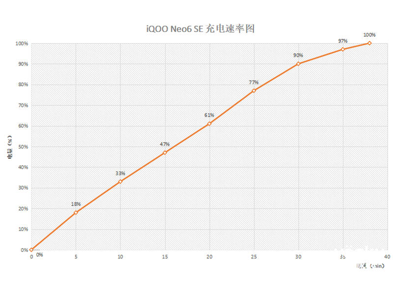 iQOO Neo6 SE(12GB/512GB/ȫͨ/5G)