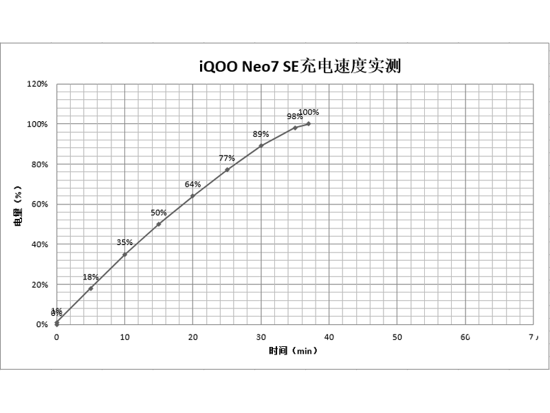 iQOO Neo7 SE(8GB/256GB)