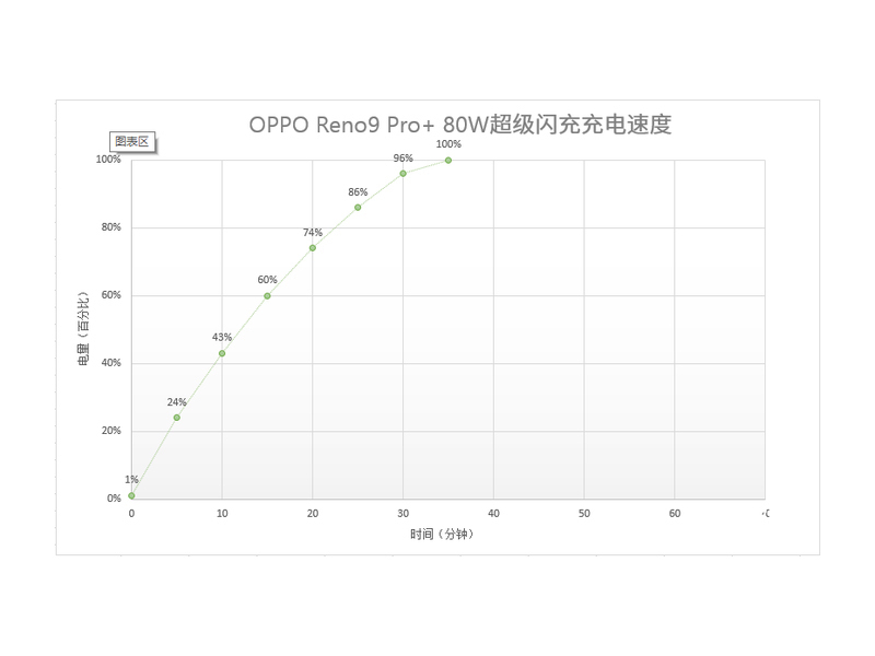 OPPO Reno9 Pro+(16GB/256GB/ȫͨ/5G)