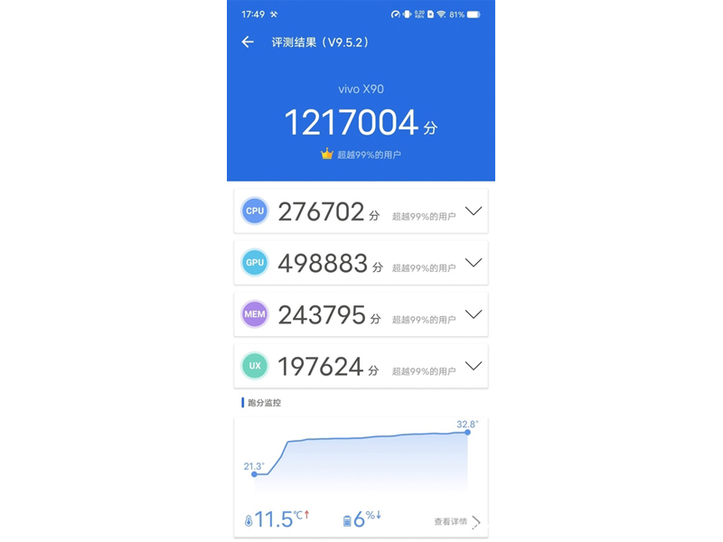 vivo X90(12GB/512GB/ȫ��ͨ/5G��)