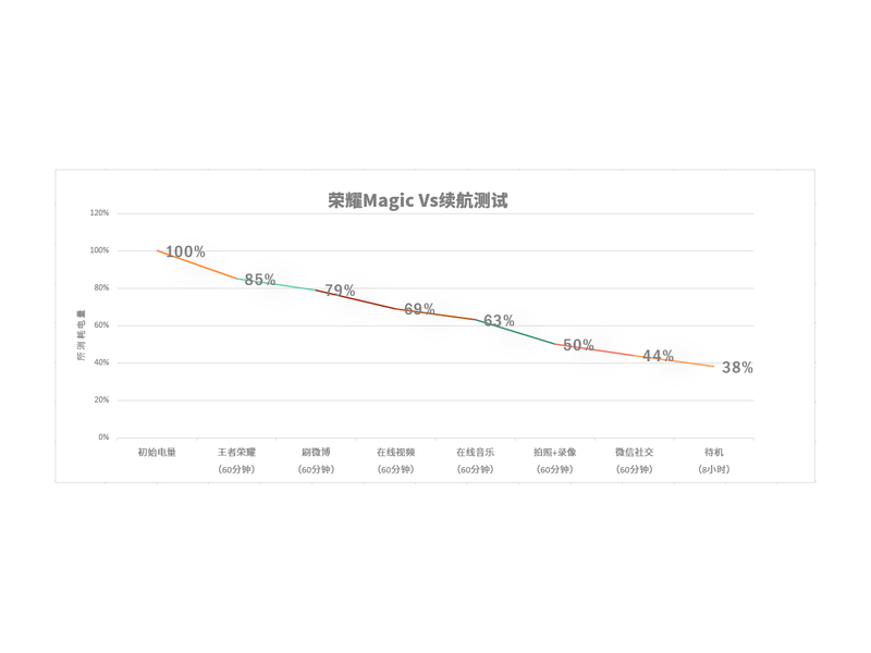 ��ҫMagic Vs(12GB/256GB/ȫ��ͨ/5G��)