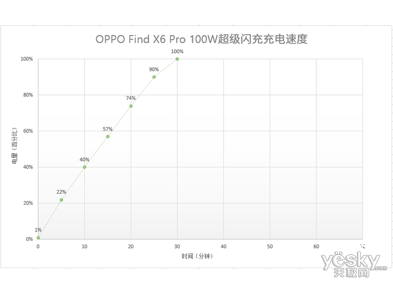 OPPO Find X6 Pro(16GB/256GB/5G)