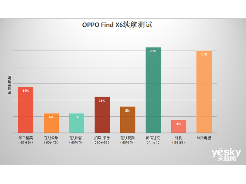 OPPO Find X6(12GB/256GB/5G��)