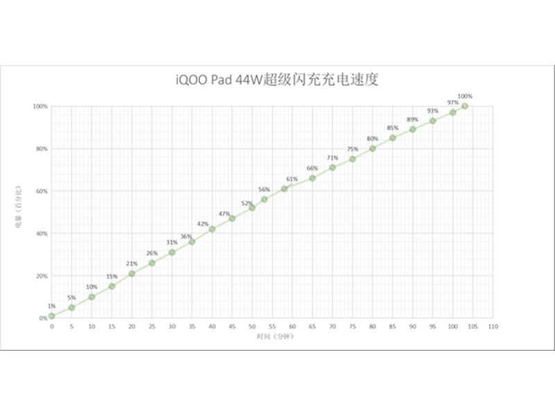 iQOO Pad(8GB/256GB)