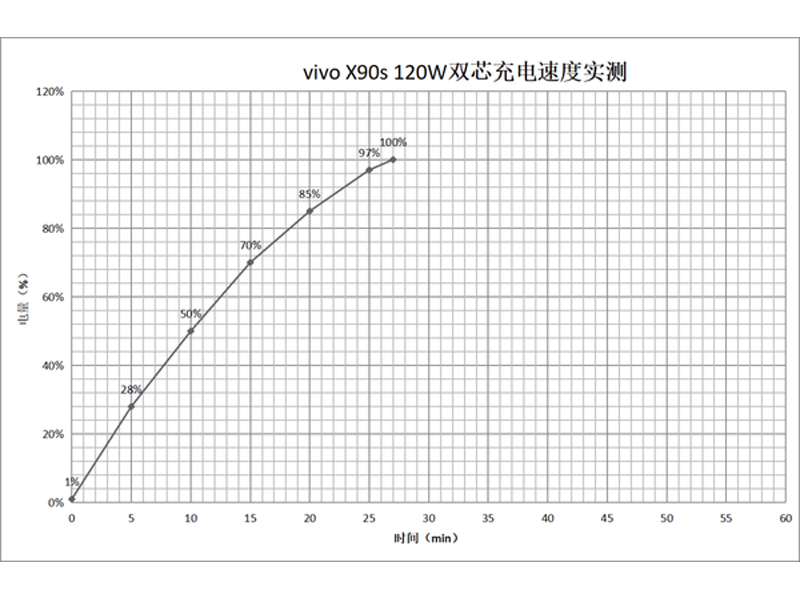 vivo X90S(12GB/256GB/ȫͨ/5G)