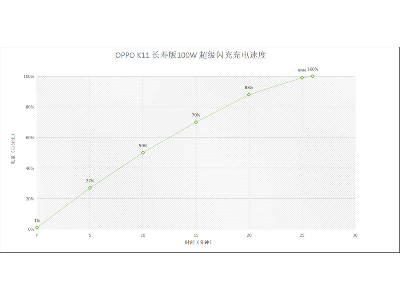 OPPO K11(12GB/512GB/ȫ��ͨ/5G��)