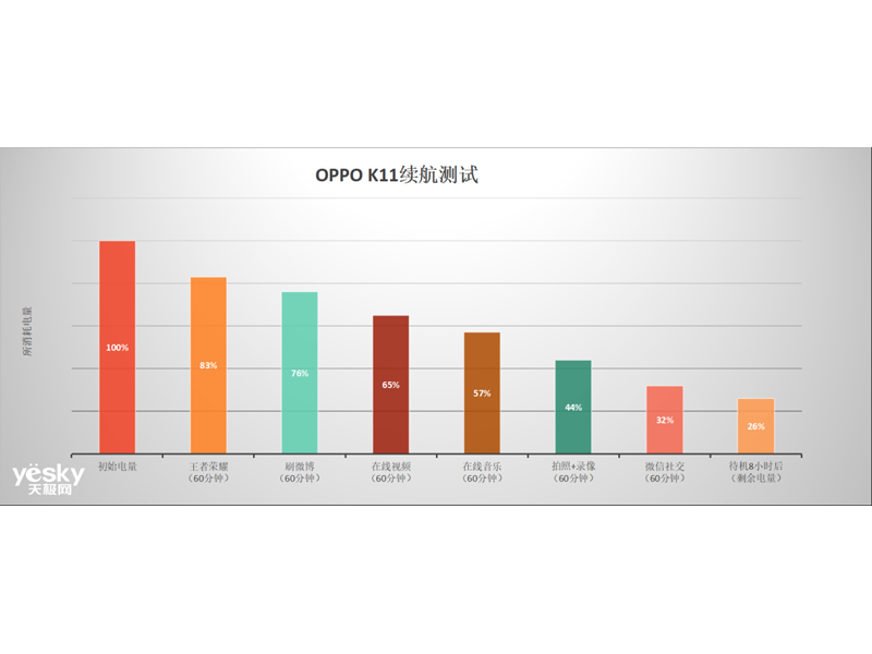 OPPO K11(8GB/256GB/ȫ��ͨ/5G��)